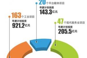 徐州市2020年重大产业项目投资计划公布!快来看看都有哪些产业!
