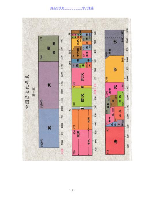 中国历史纪年表(表图全彩)