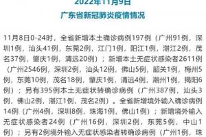 11月8日024时广东新增本土确诊病例197例另有395例本土无症状转确诊