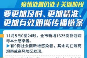 广州市新增1325例新冠病毒本土感染者,9例为社会面新增感染,其余均在