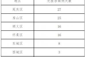 北京11月3日新增32例本土确诊病例6例本土无症状感染者31例隔离观察