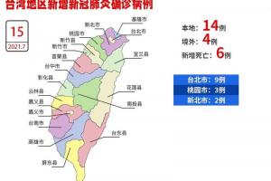 图解:台湾地区15日新增14例本地确诊病例 新增死亡6例