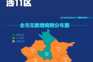 一图看懂丨北京11月9日新增本土3461社会面7例