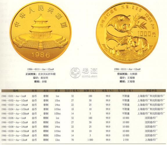 1986年熊猫金币回收价目表1986年熊猫金币一套