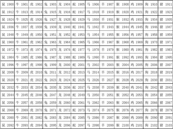 对照表(农历1900-2103)十二生肖属相年份对照表(农历1900-2103) 鼠