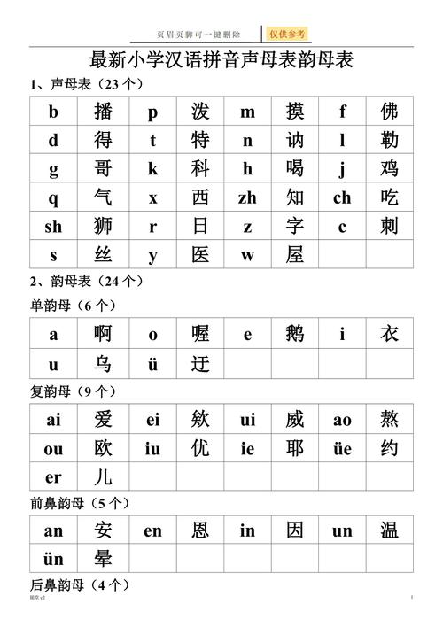 最新小学汉语拼音声母表韵母表稻谷书屋