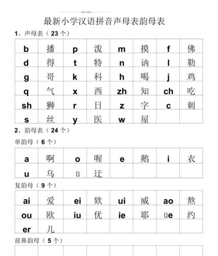 小学汉语拼音声母表韵母表