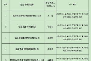 临泽县市场监督管理局关于对列入企业经营异常名录和严重违法失信企业