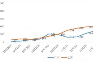 11月6日广东新增本土感染病例2241882例目前当地疫情情况如何