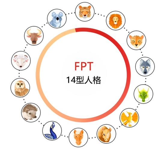 fpt14型人格解说你是哪种动物型人格