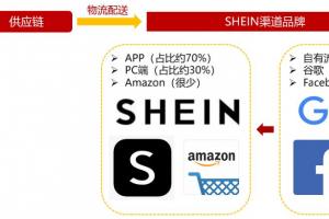 跨境电商后起之秀shein: 时代级机遇,颠覆性巨头