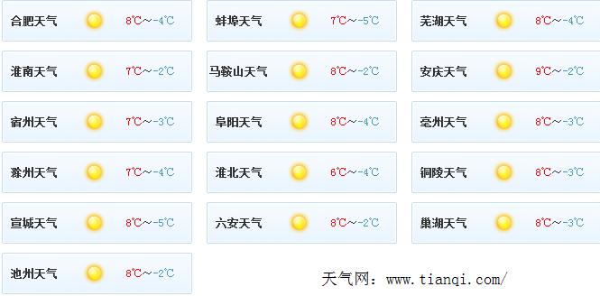 1月21日合肥天气预报:东风小于3级 风来天高云淡