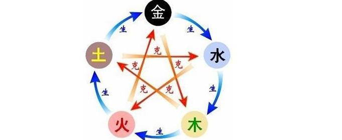 这涉及到中国的占卜和命相学,想要知道五行缺什么首先要知道生辰八字