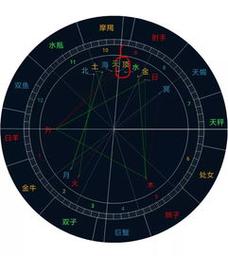 在命盘的第10宫 月亮落在巨蟹座(26度);在命盘的第8宫 水星落在天秤座