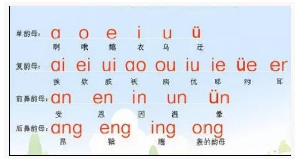 2023年小学语文一年级汉语拼音要点讲解韵母