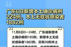 广东6日新增本土确诊病例224例本土无症状感染者1882例