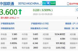 恒生指数开盘跌221中国联通港股开涨超6