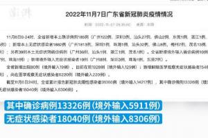 11月6日广东新增本土感染者2067例,广州新增本土感染者1935例