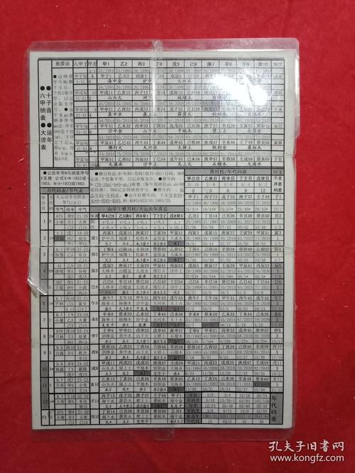 1901年——2040年二十四节气交节时辰推算表;六十甲子纳音表;大运流年